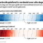 Dit staatje is afkomstig van NOS.nl